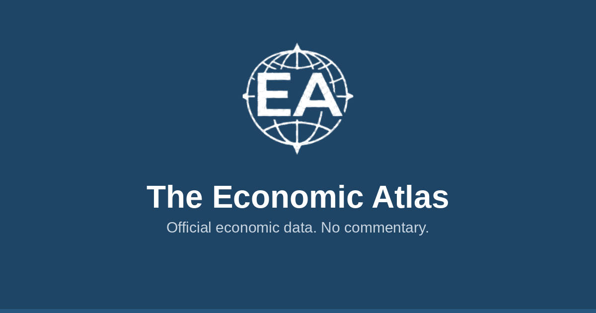 The Economic Atlas: I built a data-first macroeconomic dashboard with hourly updates, zero commentar logo