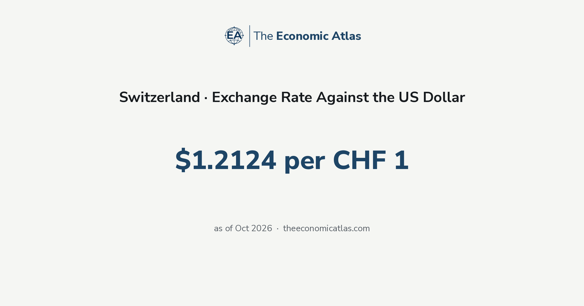 Switzerland Exchange Rate Against the US Dollar: $1.2124 per CHF 1 (Oct ...